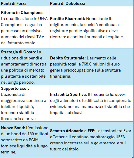 i punti di forza e di debolezza dell'ultimo bilancio Juventus