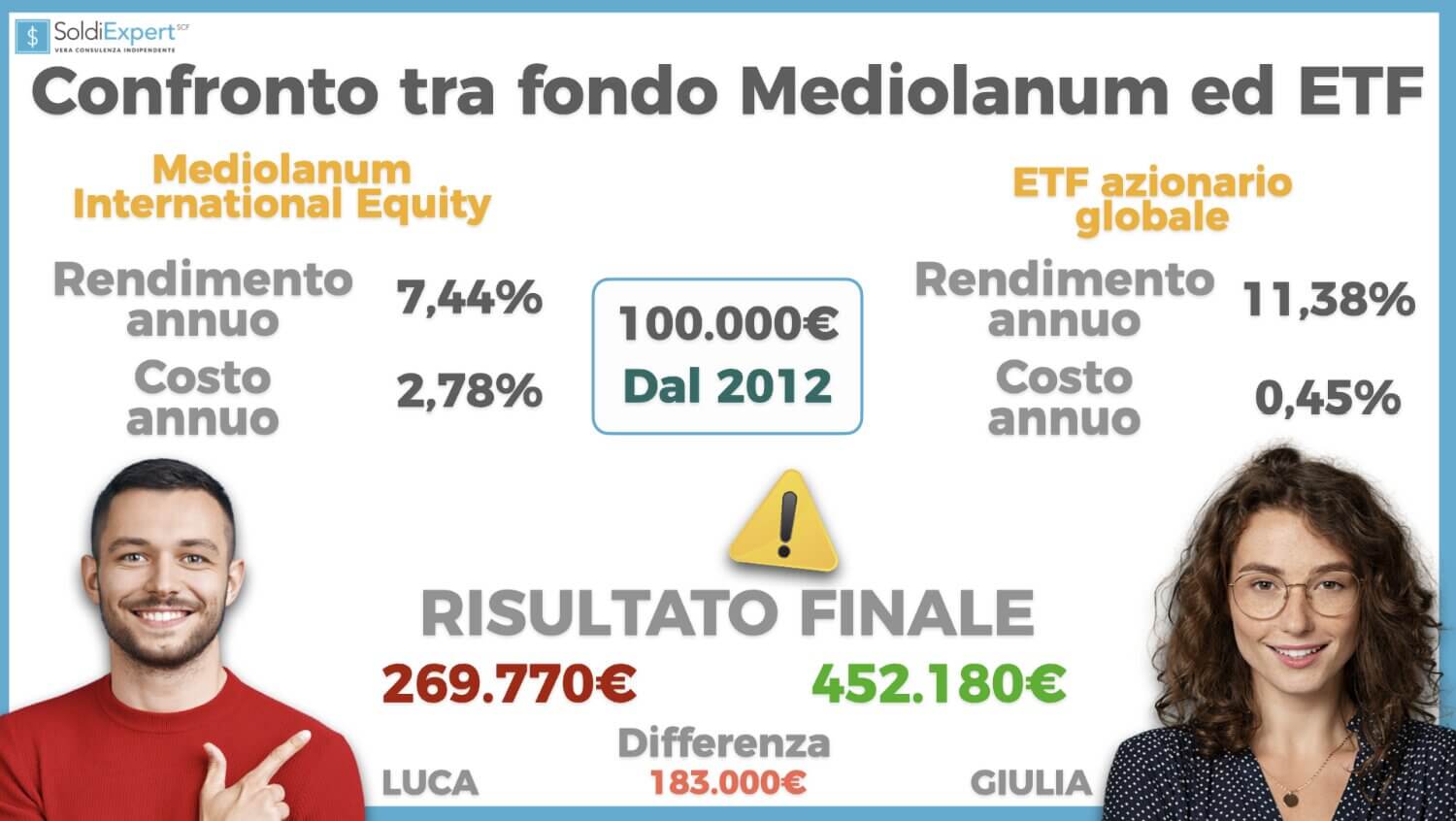 Confronto tra fondo mediolanum challenge international equity ed ETF
