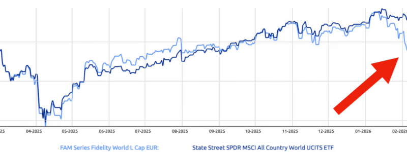 Fondo Fineco Fidelity World: cosa sta succedendo davvero (e perché molti lo hanno senza saperlo)