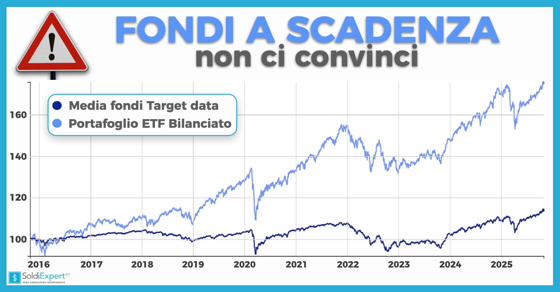 Fondi target a confronto con gli ETF