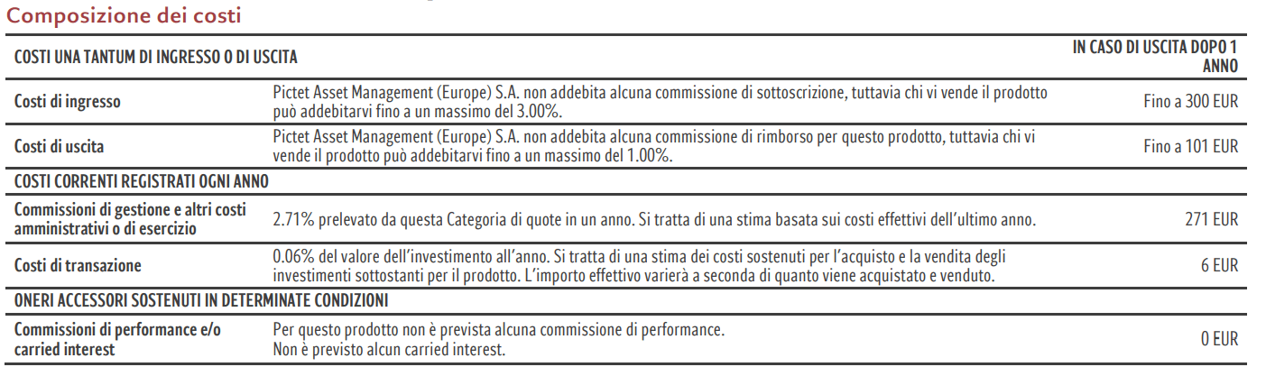 KID dei costi di Pictet Global Environmental Opportunities