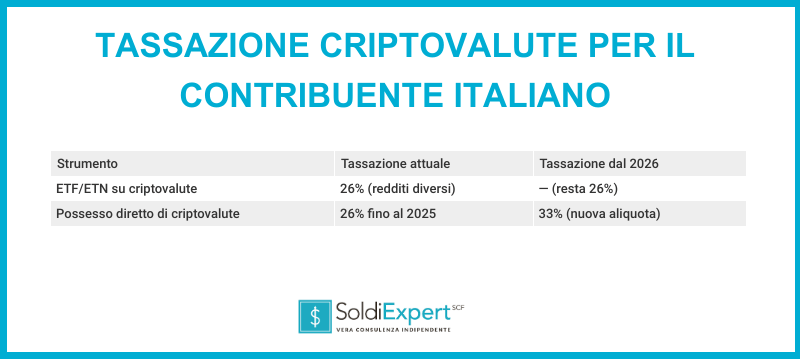 tassazione criptovalute un riepilogo per il contribuente italiano