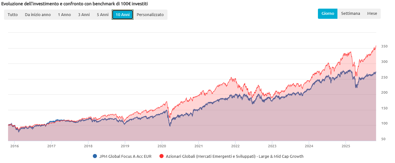 Analisi di uno dei fondi comuni di investimento migliori con voto 10 a 10 anni Analisi di uno dei fondi comuni di investimento migliori con voto 10 a 10 anni