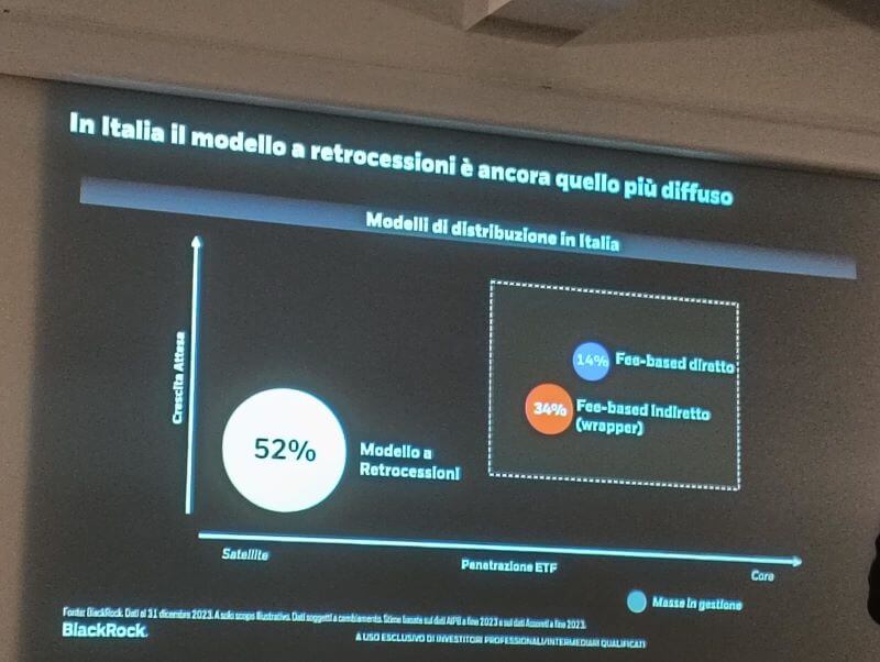 Il modello della consulenza a parcella e quello basato su retrocessioni in Italia