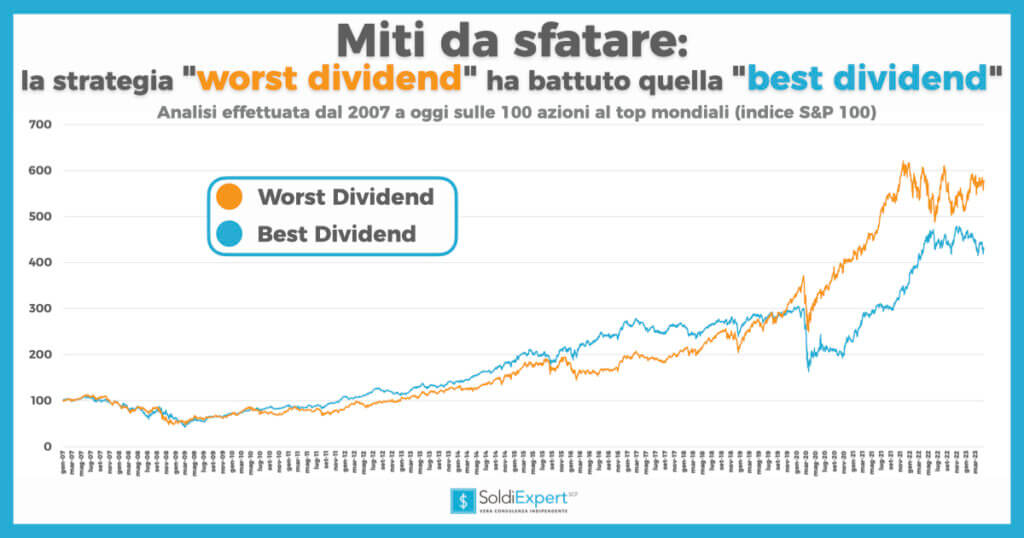 Azioni Con Dividendi Più Alti 2018
