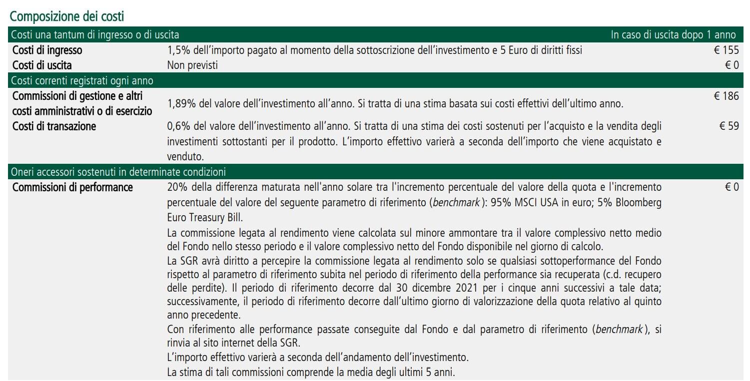 Costi da KID di Eurizon Azioni America