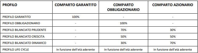 comparti perseo sirio