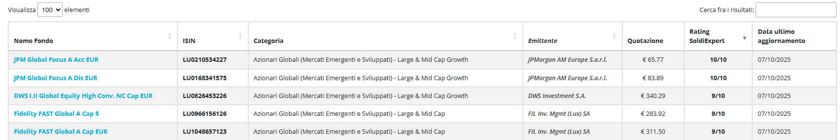 SoldiExpert Fund Rating selezione fondi comuni di investimento migliori con voto 10 SoldiExpert Fund Rating selezione fondi comuni di investimento migliori con voto 10
