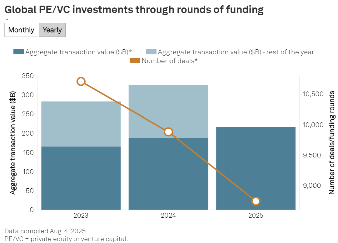private equity sp