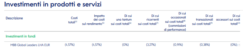 estratto rendiconto costi e oneri cliente mediolanum investimenti