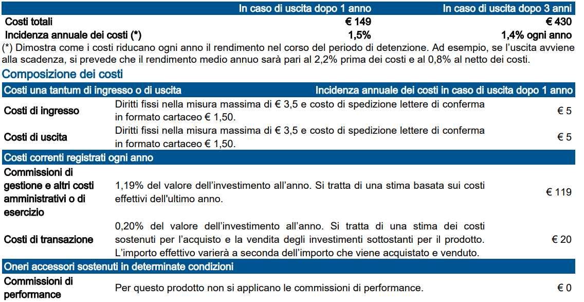 Arca bond corporate KID maggio 2025