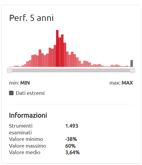 La dispersione dei rendimenti dei fondi flessibili