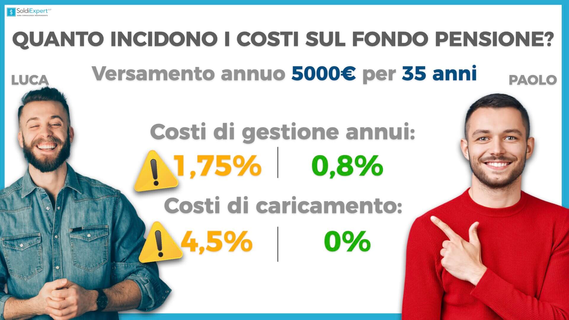 quanto incidono i costi sul fondo pensione alleanza alleata previdenza linea azionaria e un altro fondo pensione con stesso profilo di rischio