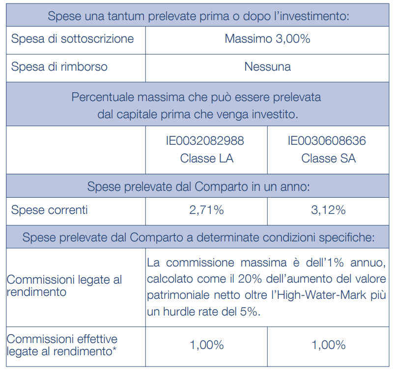 Tutti i costi del fondo Mediolanum Challenge International Equity