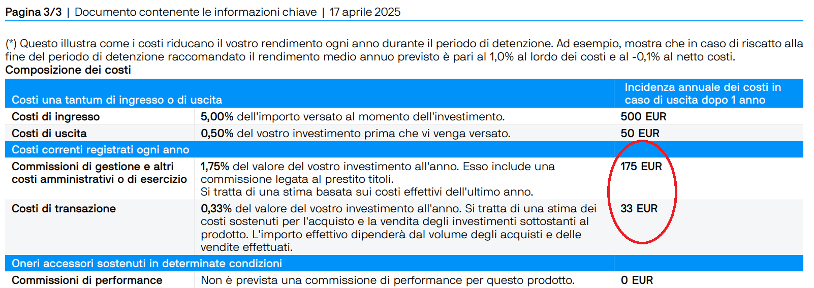 KID di JPM Global Income