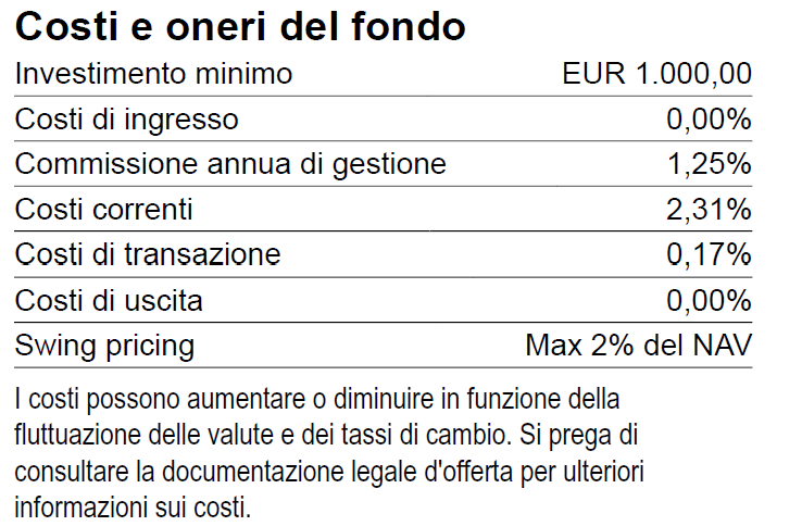 Invesco Pan European High Income costi e oneri del fondo Invesco Pan European High Income costi e oneri del fondo