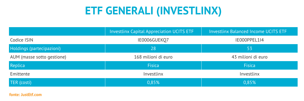etf generali investlinx a confronto