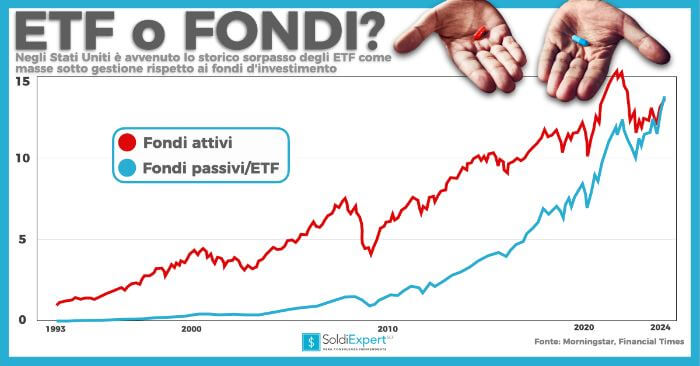 etf o fondi confronto 